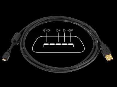 Hardware-prerequisities USB cable for ADB