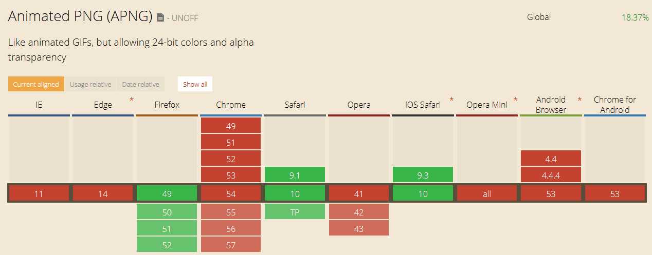 animated APNG chart