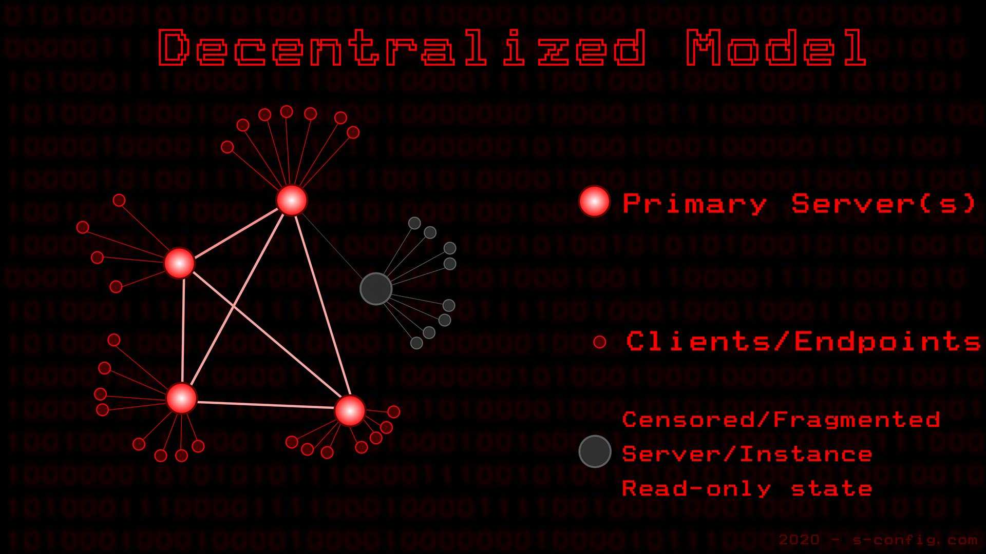 Decentralized Fragmentation.