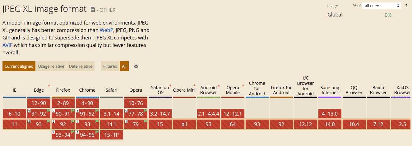 CanIUse JXL as of 09/23/2021